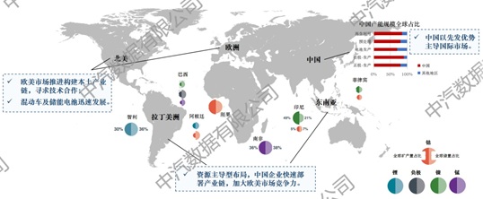 全球动力电池产业博弈，中国企业如何破局产能内卷？